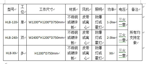 單工位全不銹鋼水簾柜技術參數